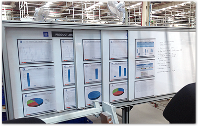 white board notice board magnetic board